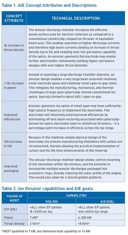 issue9-table-1-aie-concept-attributes-and-descriptions.jpg