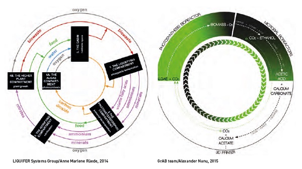 MELISSA support systems. GrAB metabolic system diagram.