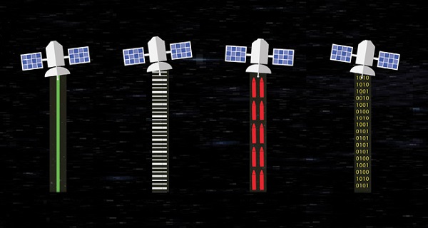 US satellites are at risk from several categories of attack