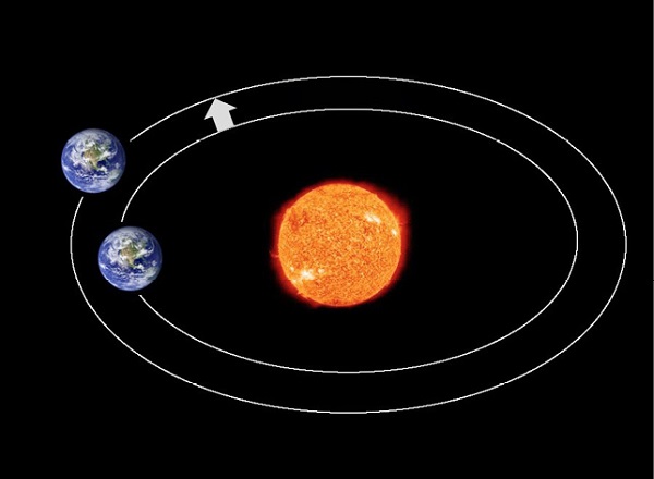 Could shifting Earth to a different orbit ultimately be feasible?